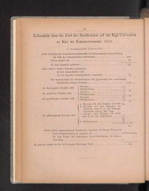 Uebersicht über die Zahl der Studirenden auf der Kgl. Universität zu Kiel im Sommersemester 1876.