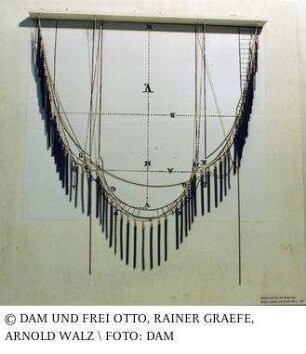 Hängende Konstruktion, 3 Tafeln - Tafel 2 mit einem Kettenmodell