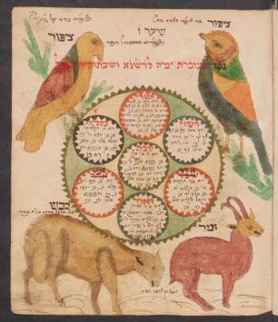 Illustration: f. 72r-72v