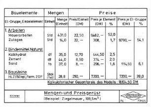 Mengen- und Preisgerüst (Beispiel: Ziegelmauer, 109,5 m3)