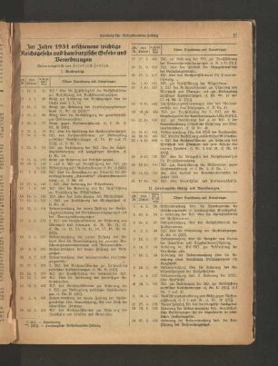 Im Jahre 1931 erschienene wichtige Reichsgesetze und hamburgische Gesetze und Verordnungen