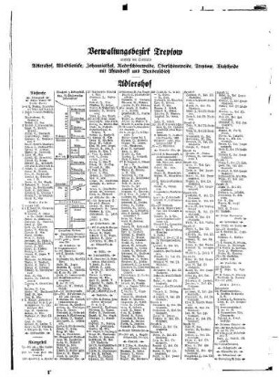 Adlershof, Alt= Glienicke, Johannisthal, Niederschöneweide