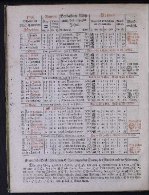 1796. Allgemeiner Reichskalender. Martius.
