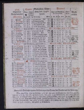 1796. Allgemeiner Reichskalender. Martius.