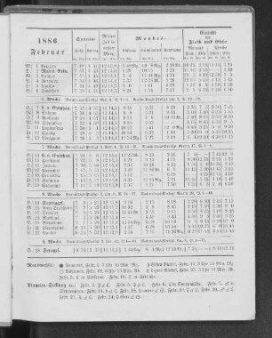 1886. Februar.