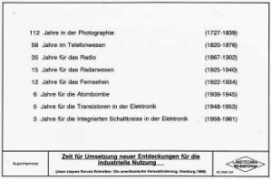 Zeit für die Umsetzung neuer Entdeckungen für die industrielle Nutzung (Jean-Jaques Servan Schreiber: Die amerikanische herausforderung, Hamburg 1968)