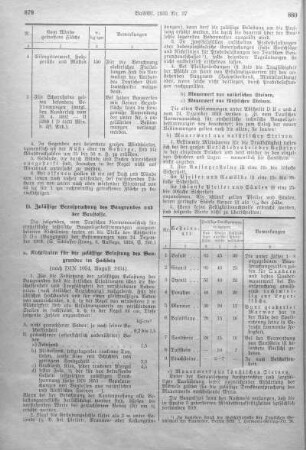 D. Zulässige Beanspruchung des Baugrundes und der Baustoffe.