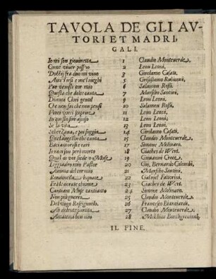 Tavola de gli autori et madrigali