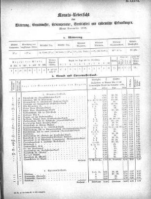 1875,77: Monats-Uebersicht über Witterung, Grundwasser, Erdtemperatur, Sterblichkeit und epidemische Erkrankungen. Monat November 1875