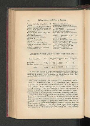 Additions to the Library, 1902.