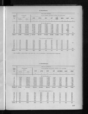 Das Ergebnis der Bundestagswahl 1957 nach Wahlkreisen. Erststimmen