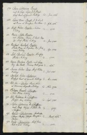 179. Reuss - 193. Scheinemann