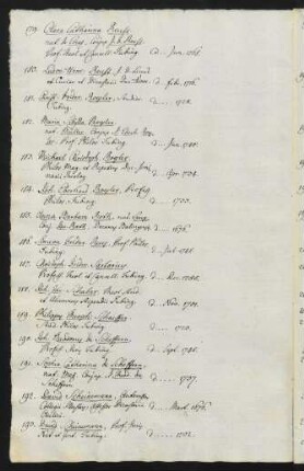 179. Reuss - 193. Scheinemann