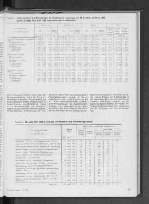 Umsatz 1984 nach Arten des Großhandels und Wirtschaftsgruppen