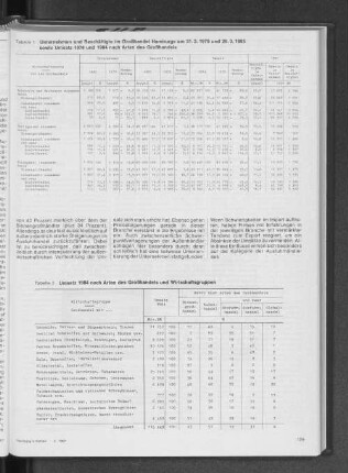 Umsatz 1984 nach Arten des Großhandels und Wirtschaftsgruppen