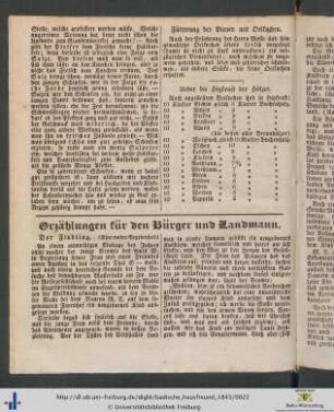 Erzählungen für den Bürger und Landmann.