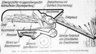 Aufbau des amerikanischen Kleinmähdreschers McCormick-Deering