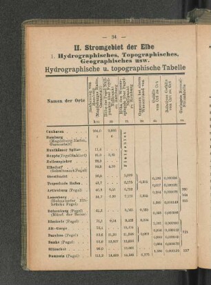 II. Stromgebiet der Elbe