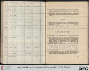 Nepal und Tibet (Nr. 115-173)