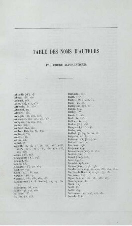 Table des noms d'auteurs.
