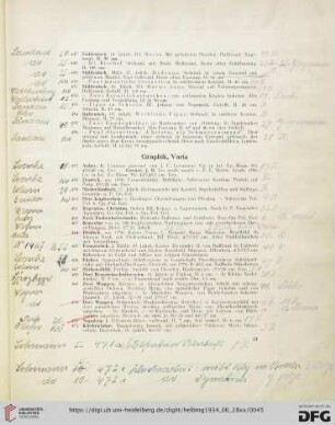 Graphik, Varia (Nr. 457-476)