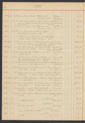 1888 August (Nr. 821 bis 893)