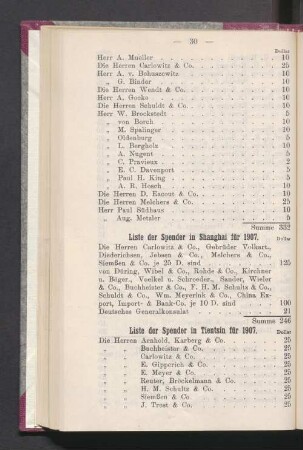 Liste der Spender in Shanghai für 1907