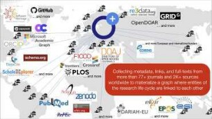 The OpenAIRE Research Graph: Science as a public good
