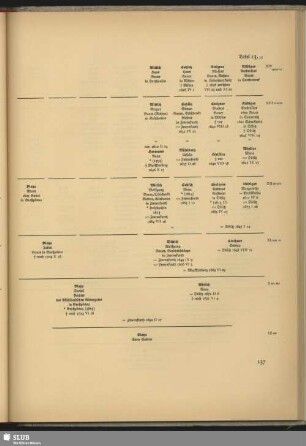 Tafel 13,12