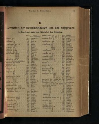 B. Verzeichnis der Gemeindeschulen und der Hilfsschulen
