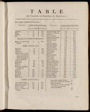 Table des Califes ou Successeurs de Mahomet.