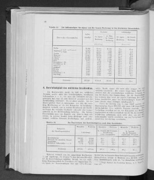 4. Berufsthätigkeit des weiblichen Geschlechtes.