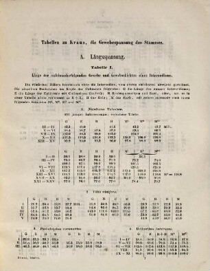 Die Gewebespannung des Stammes und ihre Folgen