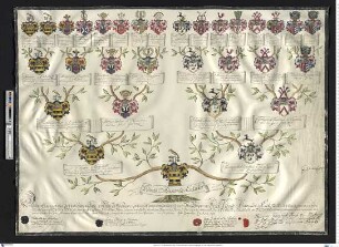 Eickstedt, Vollrath Alexander Graf von