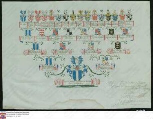 Ahnenprobe des Grafen Damian Friedrich v. u. z. Leyen u. Hohengerolsegg. - ausgefertigt 1754 Dezember 19, Pergament