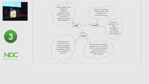 Microservices, cutting through the Gordian Knot