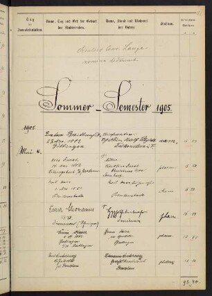 Sommersemester 1905. Rektorat Konrad (von) Lange