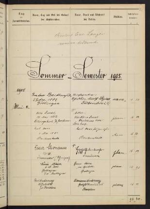 Sommersemester 1905. Rektorat Konrad (von) Lange