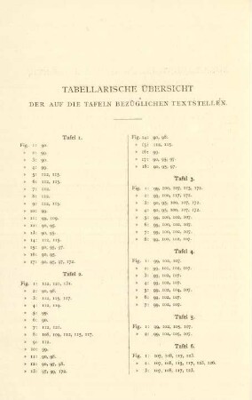 Tabellarische Übersicht der auf die Tafeln bezüglichen Textstellen