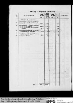 Haushaltssatzung und Haushaltsplan der Stadt Rathenow für das Rechnungsjahr 1937