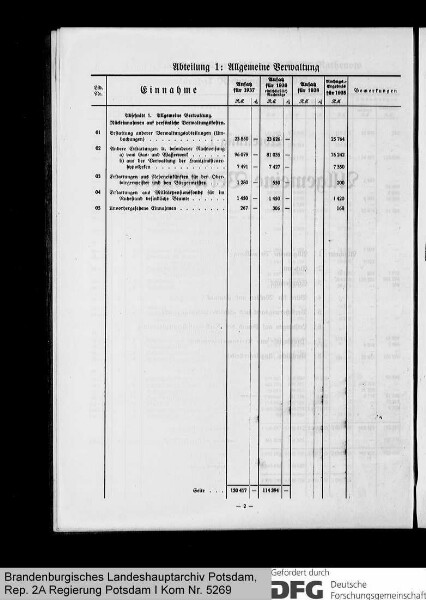 Haushaltssatzung und Haushaltsplan der Stadt Rathenow für das Rechnungsjahr 1937