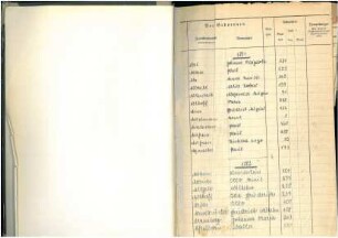 Dezennaltabellen 1881 - 1890 Geburten Solingen