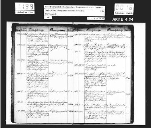 Registrande für das Jahr 1886