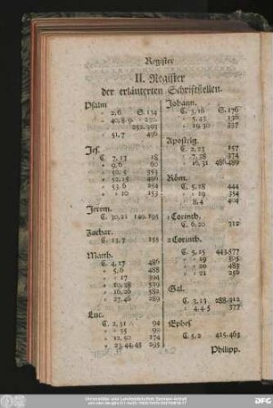 II. Register der erläuterten Schrifstellen.