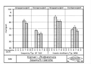 Körner-/Kolbenmais Saugluft-Geräte