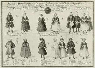 Kleidertrachten aus Belzig und Rabenstein : Kleidertrachten aus Belzig und Rabenstein. Deckfarben, 1729. Wilschdorf, Kreis Sebnitz: Sammlung P. Grafe