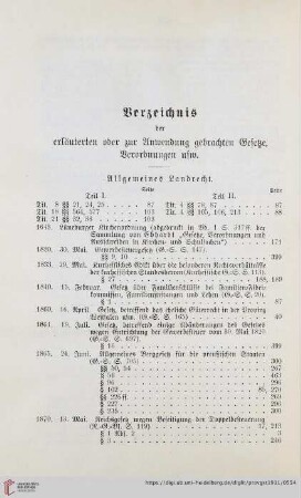 Verzeichnis der erläuterten oder zur Anwendung gebrachten Gesetze, Verordnungen usw.
