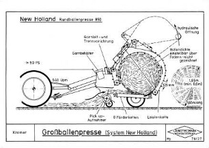 Großballenpresse (System New Holland)