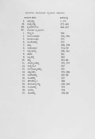 Index of Villages where inscriptions were found-Kannaḍa