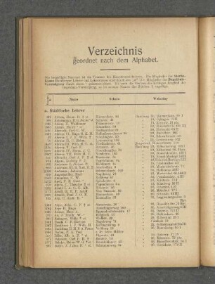 Verzeichnis geordnet nach dem Alphabet.